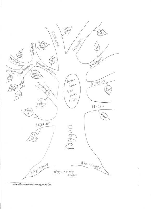 Vocabulary Tree - Strategies for Reading Comprehension