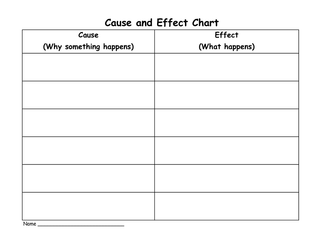 cause and effect chart example